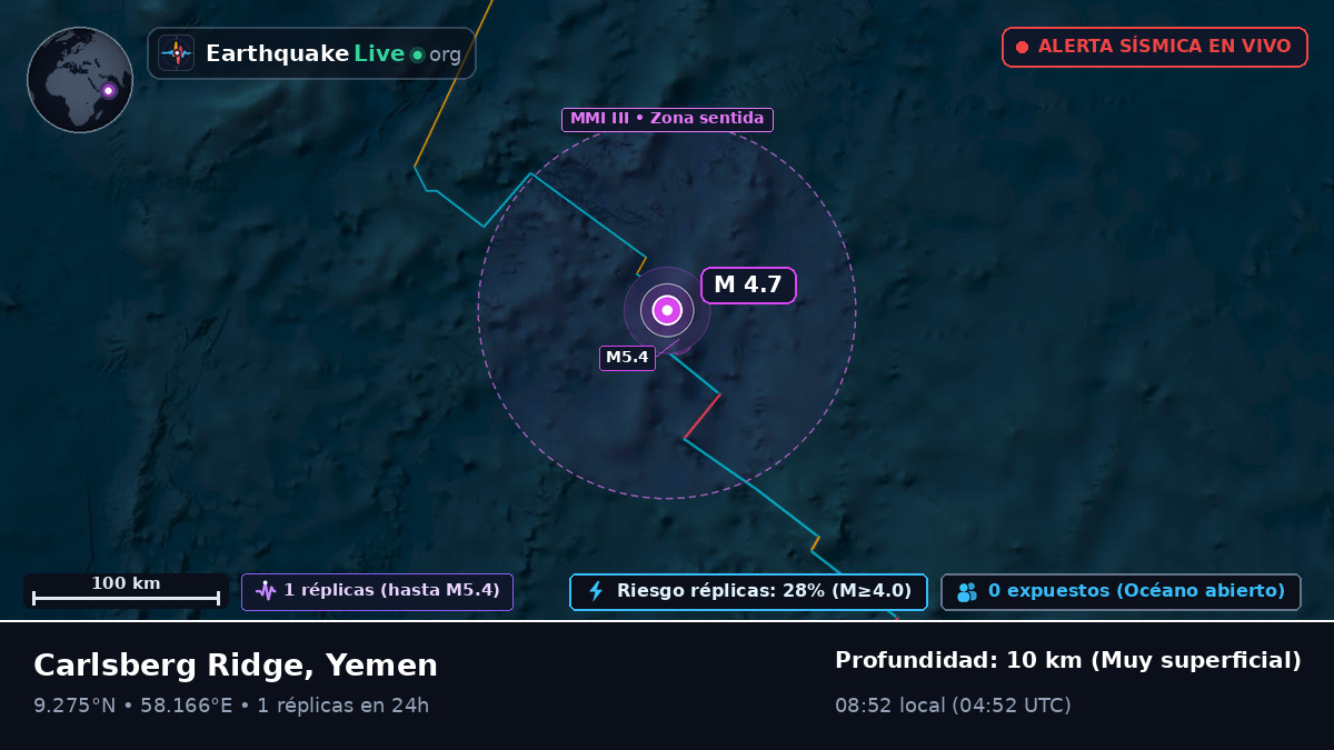 Océano Índico (Yemen)
