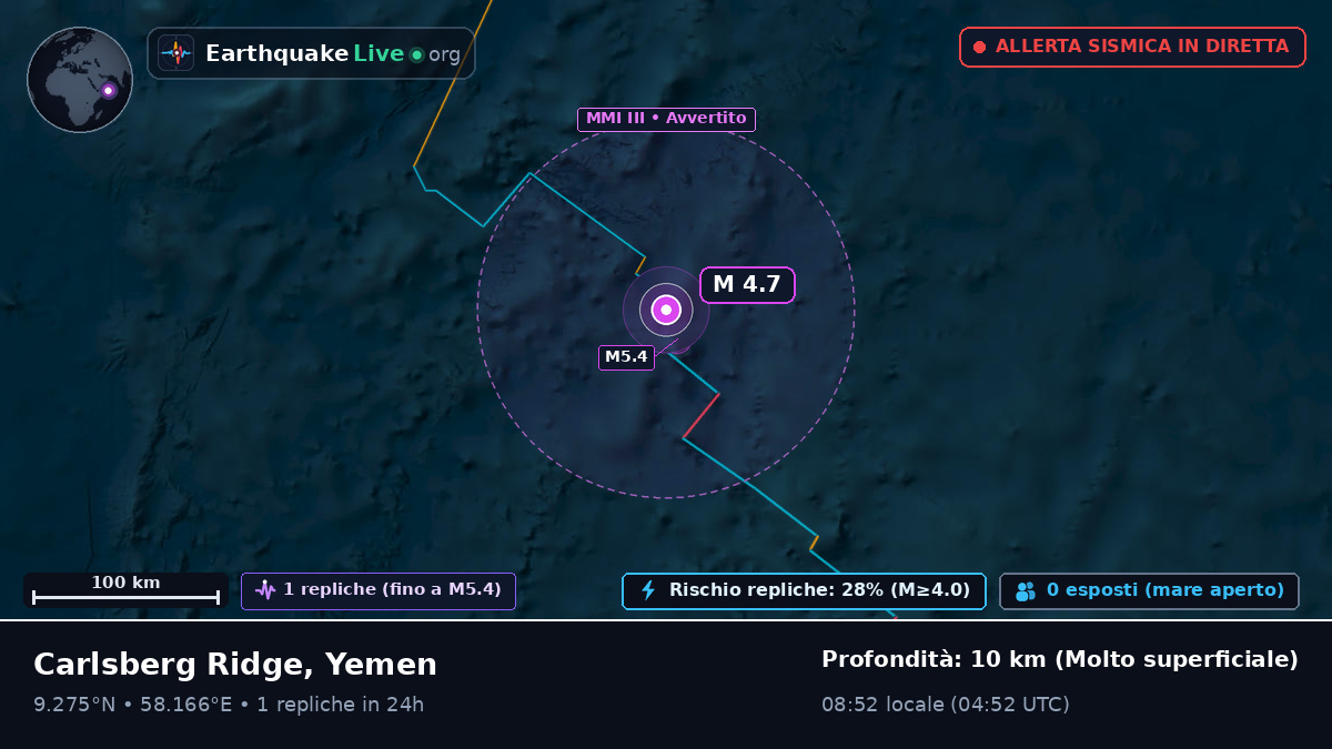 Oceano Indiano (Yemen)