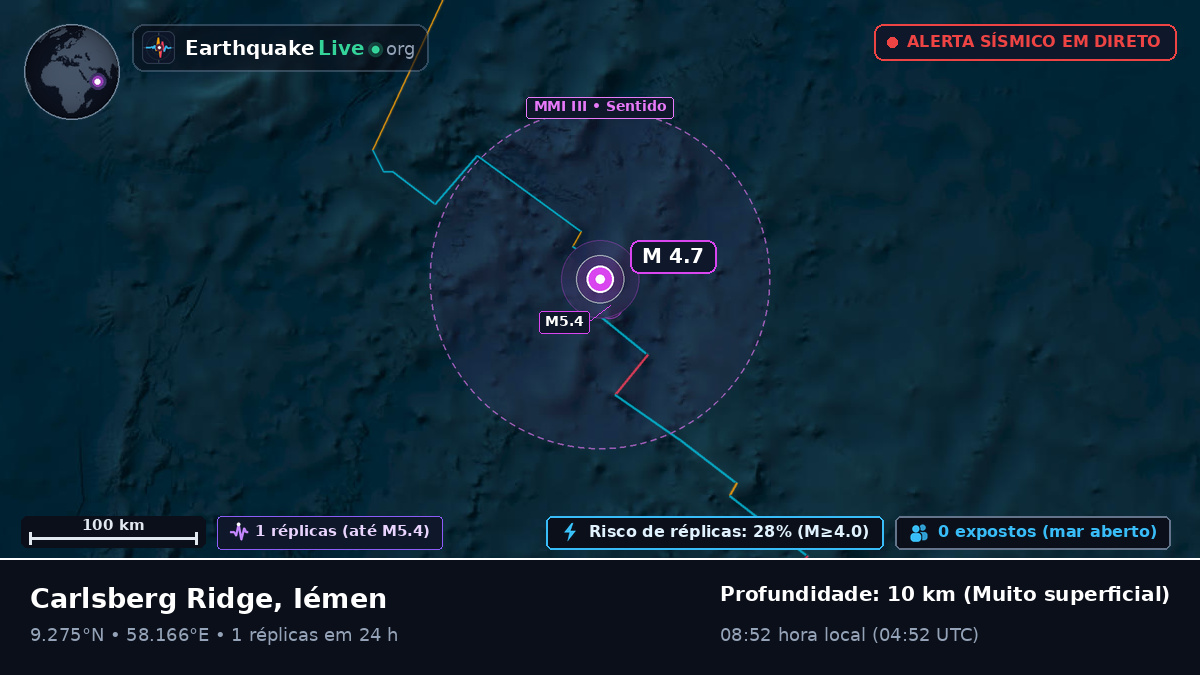 Oceano Índico (Iémen)