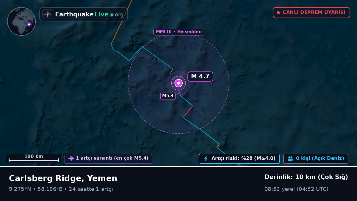 Hint Okyanusu (Yemen)