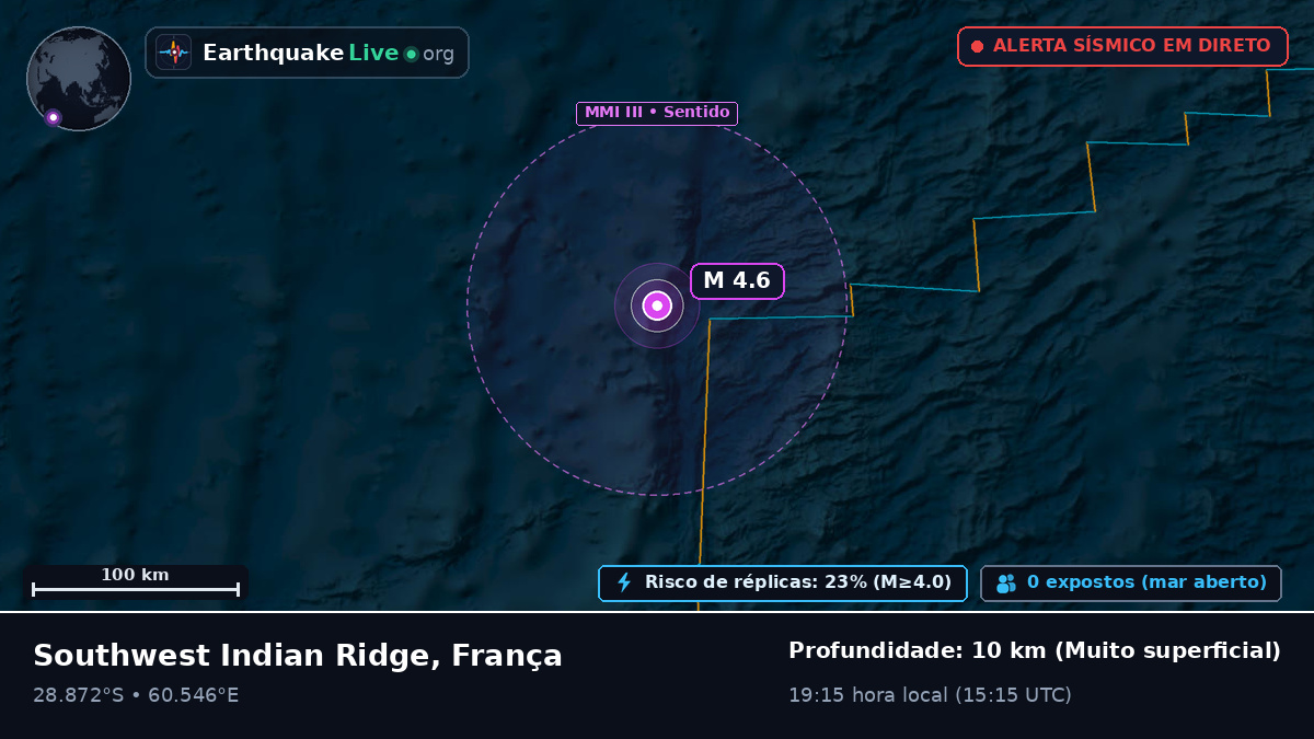 Oceano Índico (França)