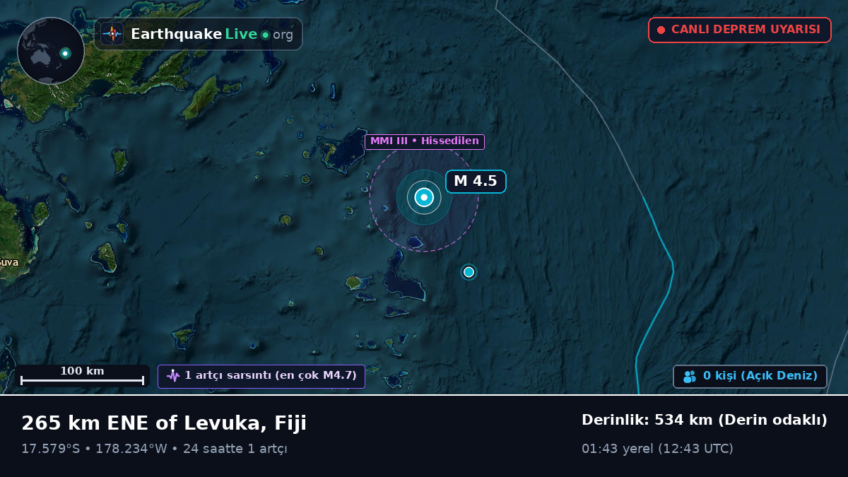 Güney Pasifik Okyanusu (Fiji)