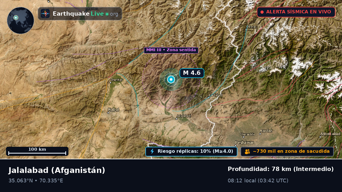 Nangarhar, Afganistán