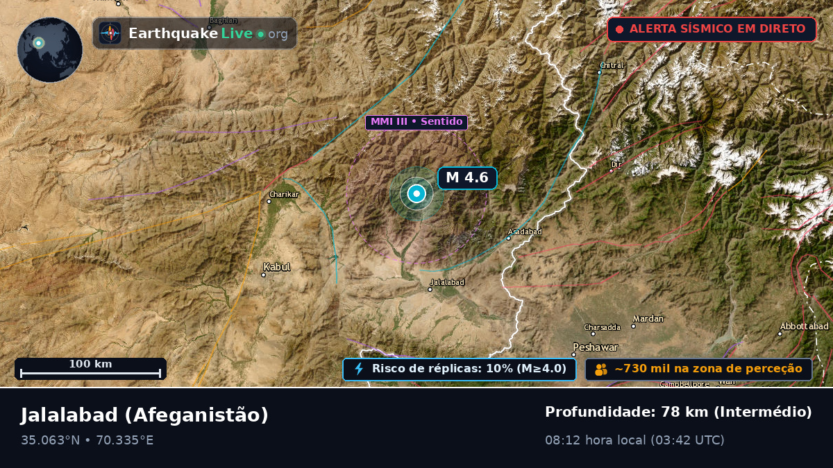 Nangarhar, Afeganistão