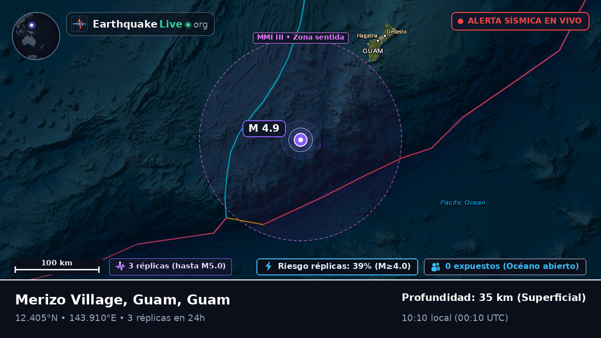 Mar de Filipinas (Guam)