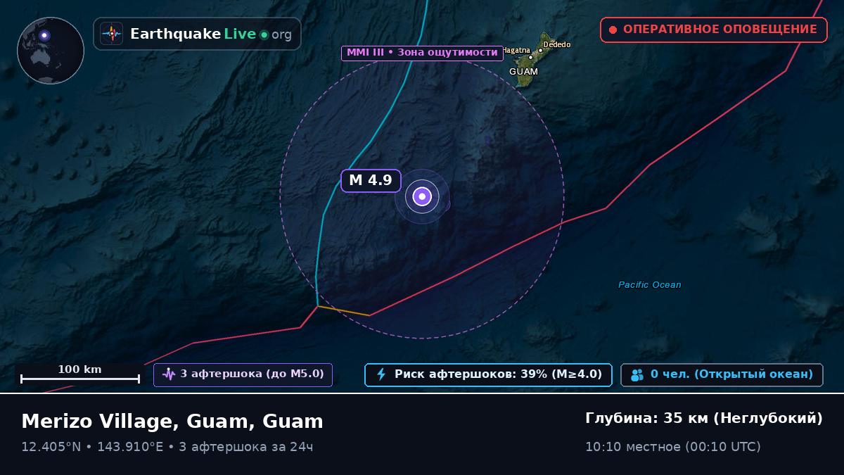 Филиппинское море (Guam)