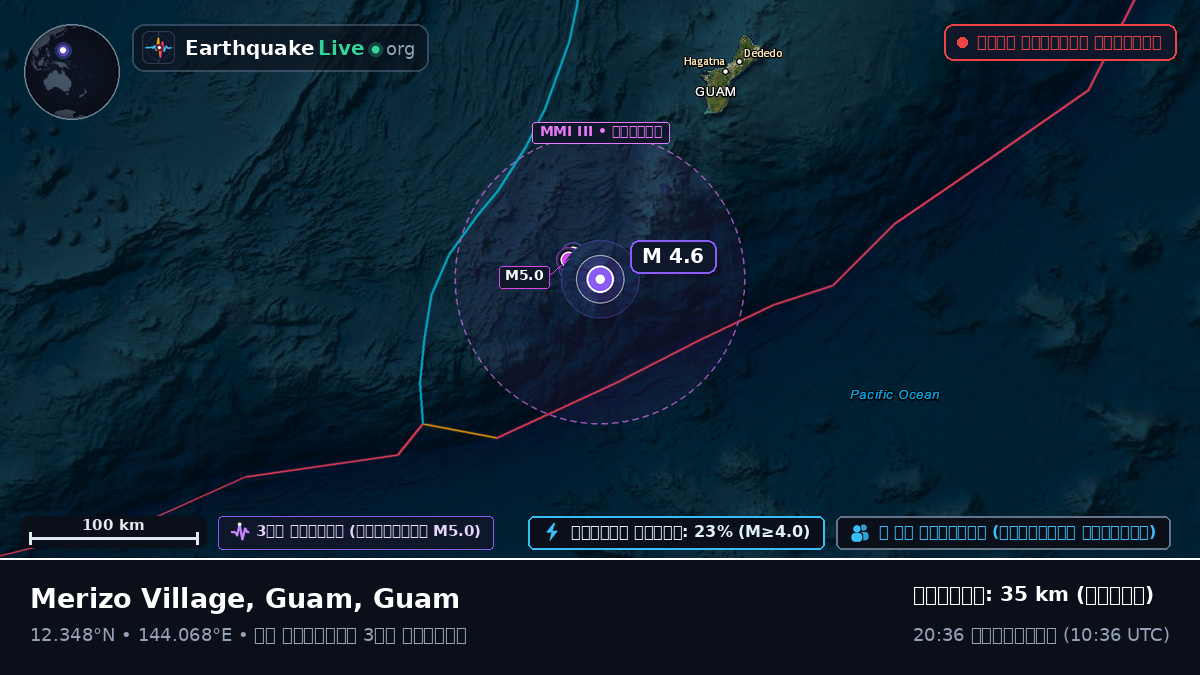 ফিলিপাইন সাগর (Guam)