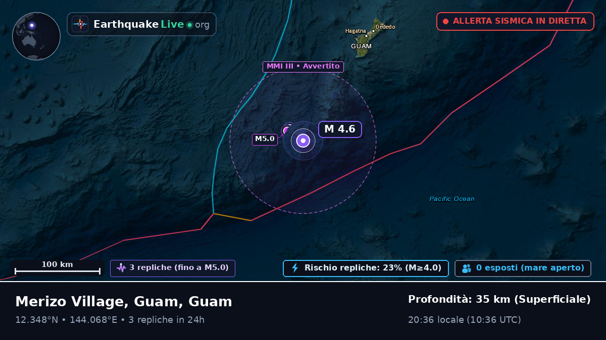 Mare delle Filippine (Guam)