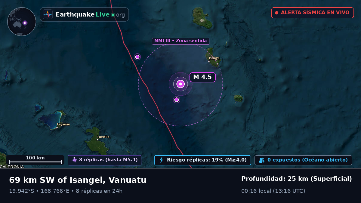 Océano Pacífico Sur (Vanuatu)