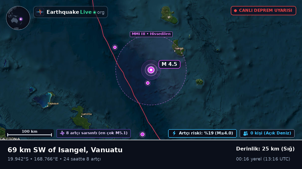 Güney Pasifik Okyanusu (Vanuatu)