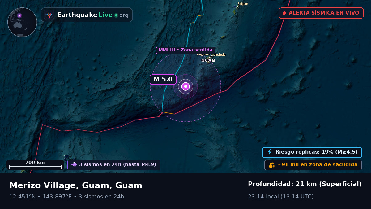 Mar de Filipinas (Guam)