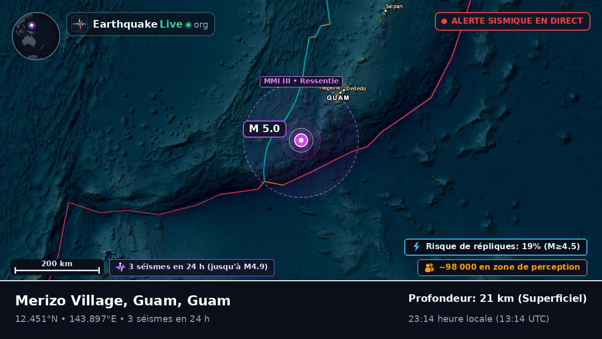 Mer des Philippines (Guam)
