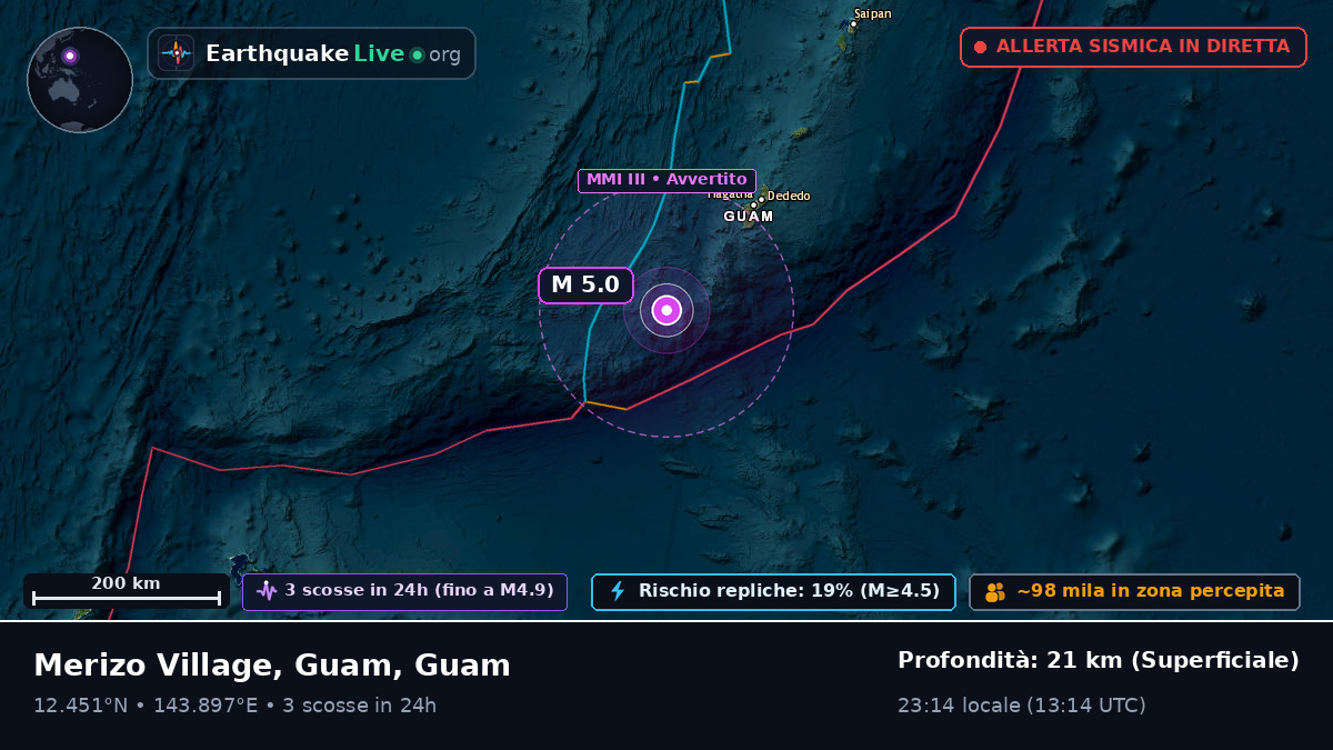 Mare delle Filippine (Guam)