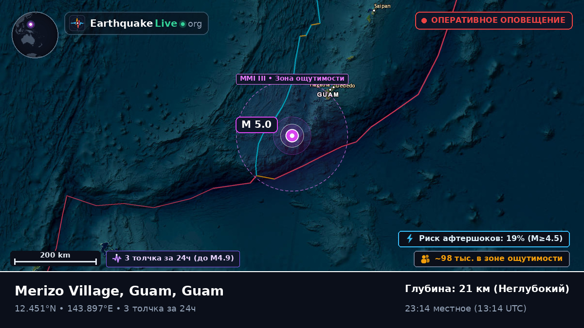 Филиппинское море (Guam)