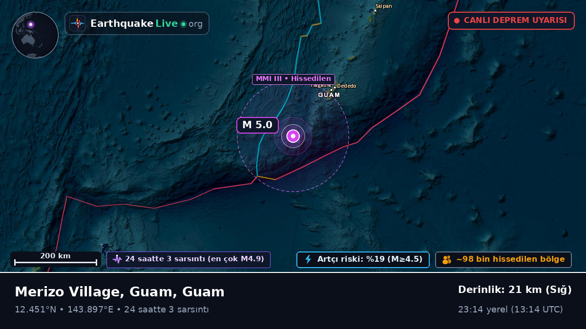 Filipin Denizi (Guam)
