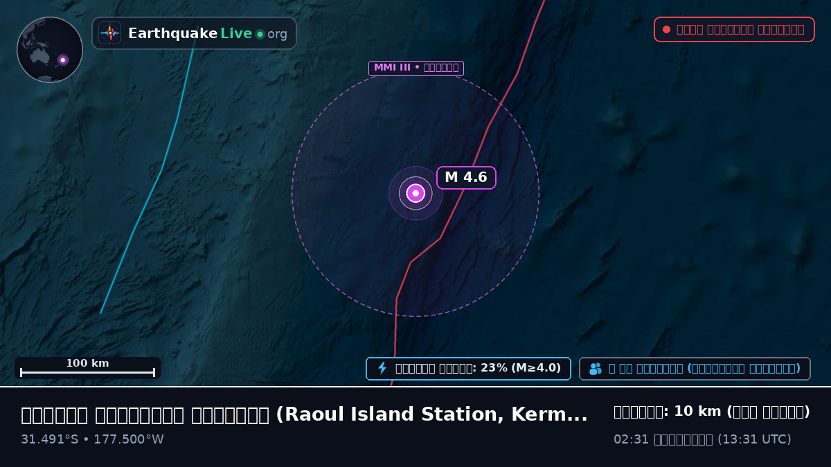 দক্ষিণ প্রশান্ত মহাসাগর (Kermadec Islands)