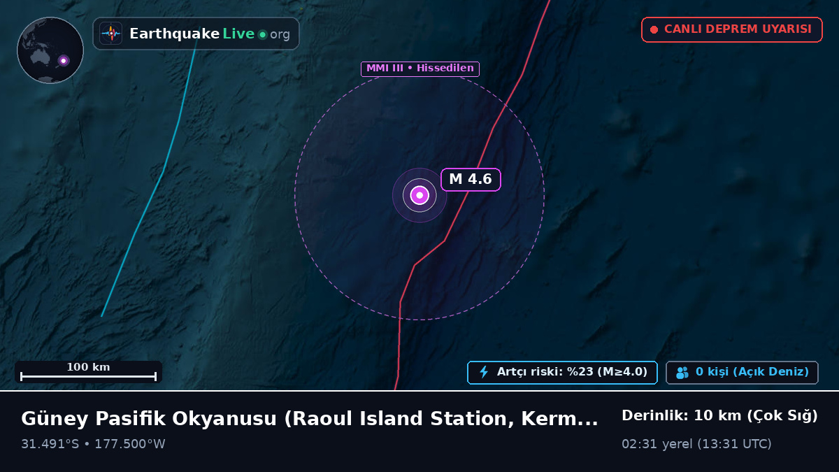 Güney Pasifik Okyanusu (Kermadec Islands)