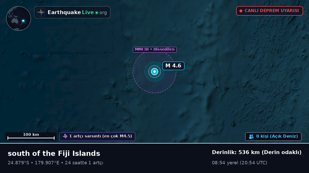 Güney Pasifik Okyanusu (Kermadec Islands)