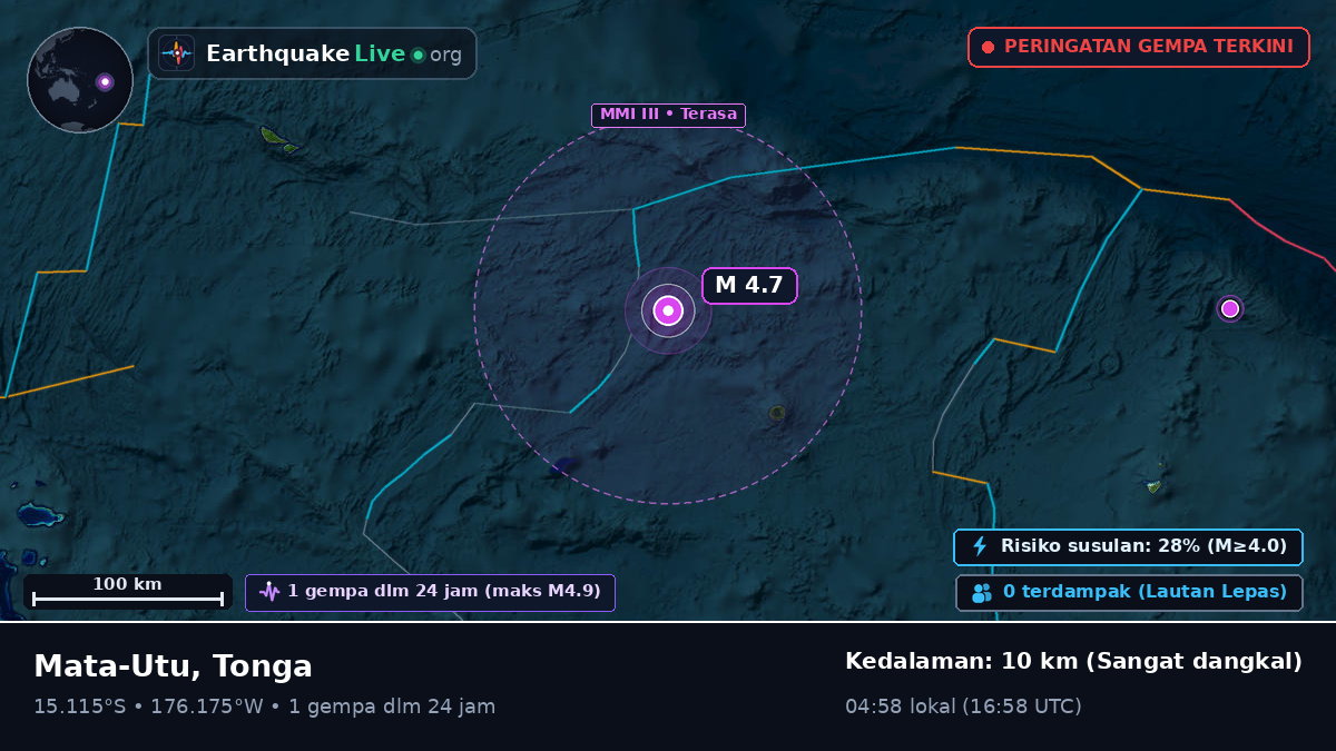 Samudra Pasifik Selatan (Tonga)