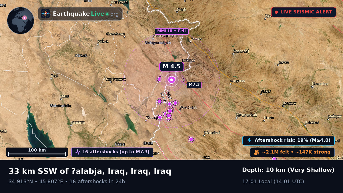 As-Sulaymaniyah, Iraq