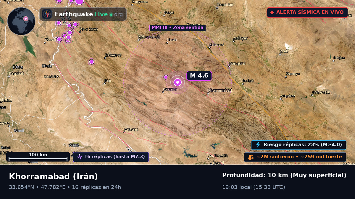Lorestan, Irán