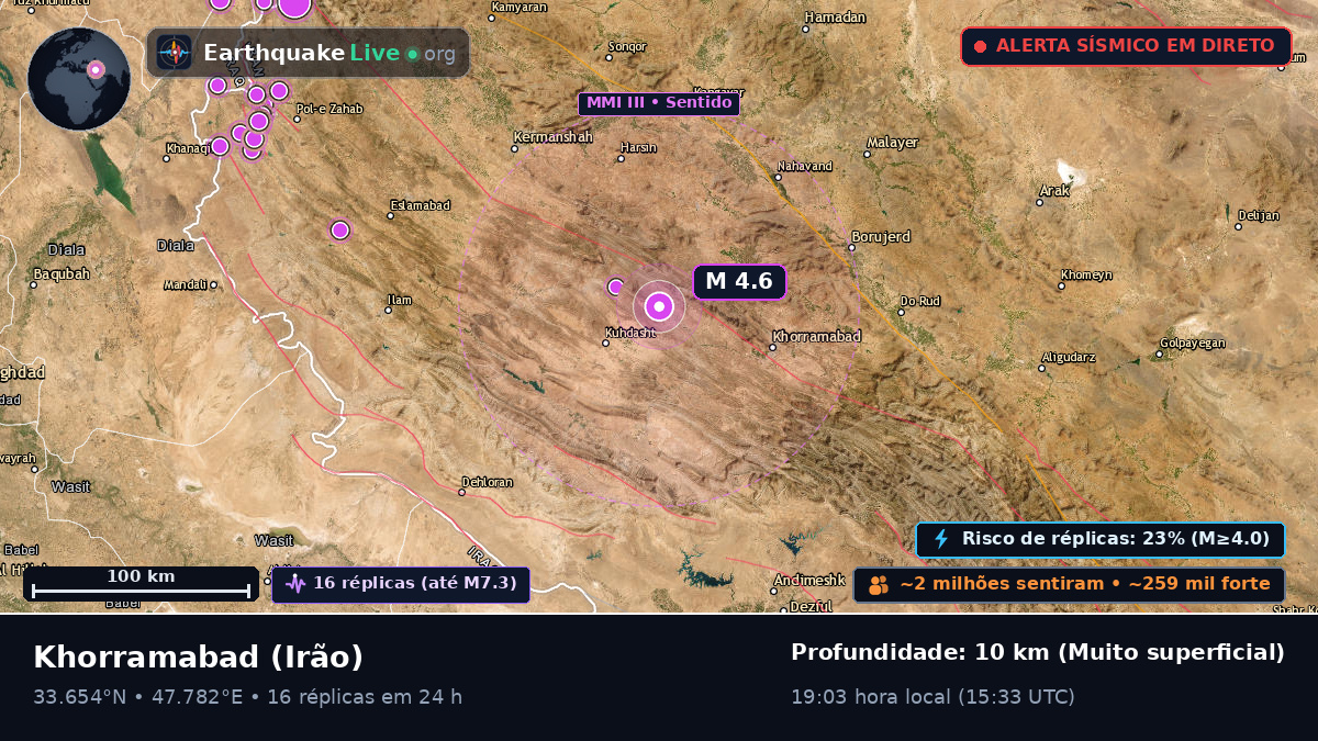 Lorestan, Irão