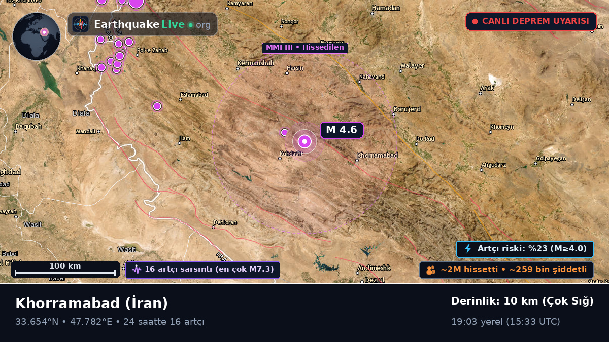 Lorestan, İran