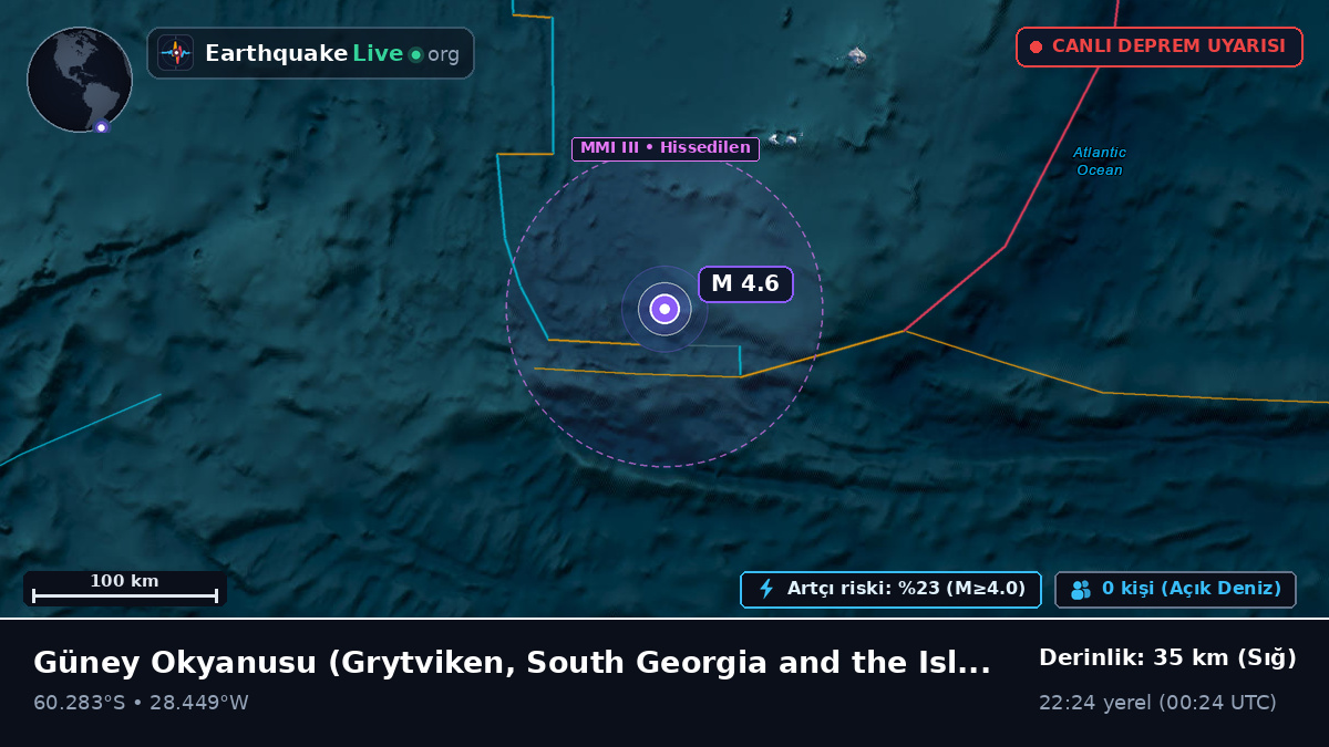 Güney Okyanusu (South Georgia and the Islands)