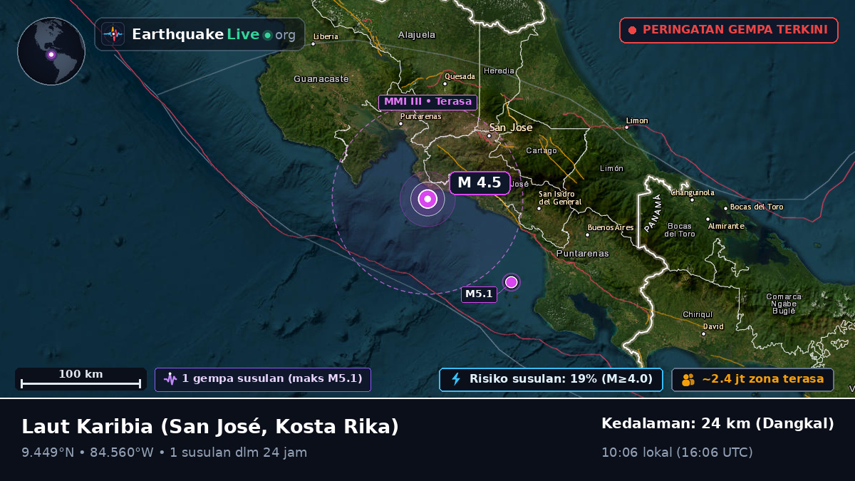Laut Karibia (Kosta Rika)