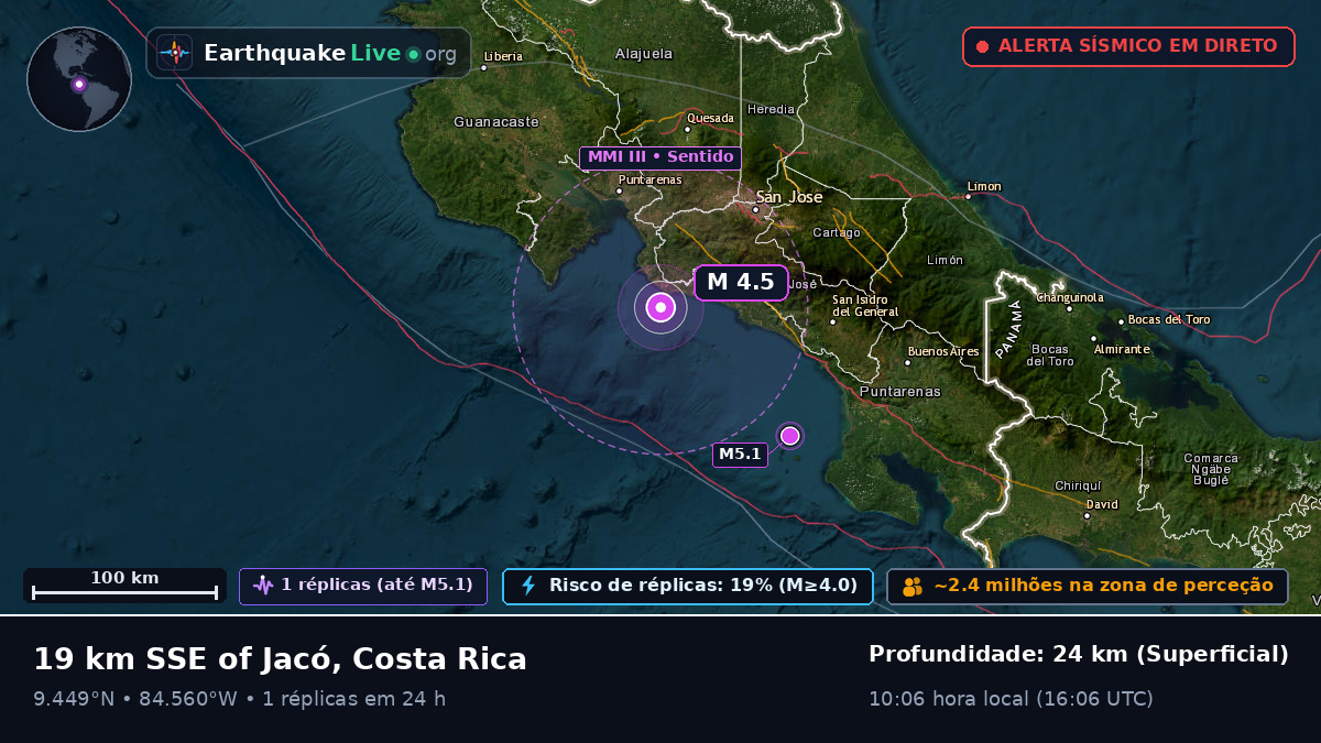 Mar das Caraíbas (Costa Rica)