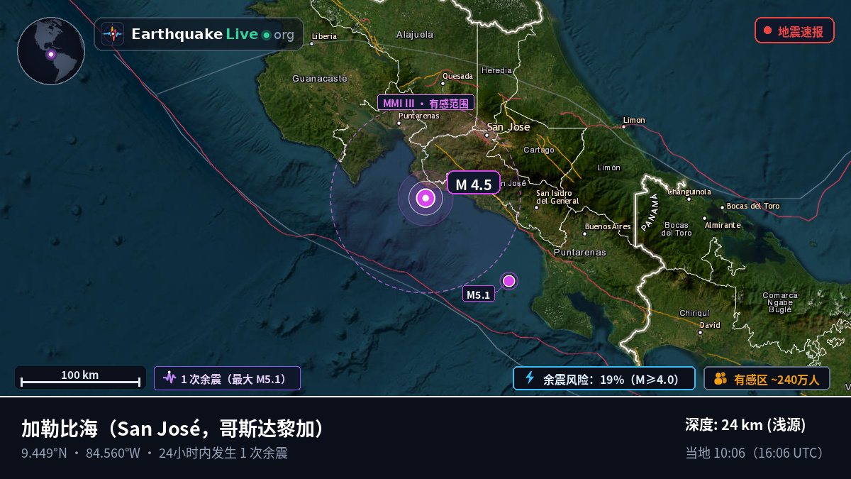 加勒比海 (哥斯达黎加)