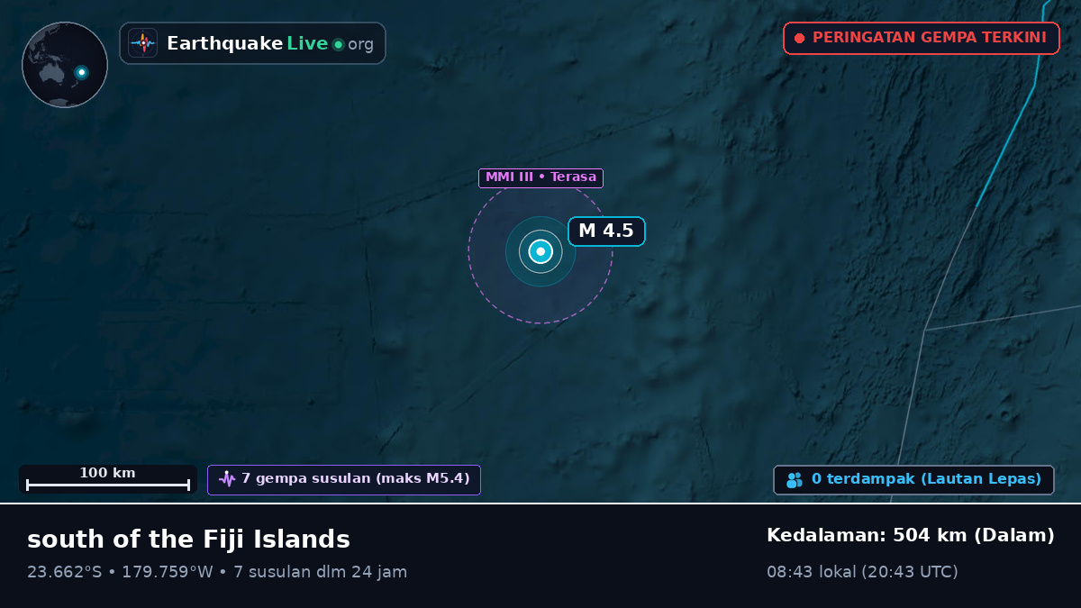 Samudra Pasifik Selatan (Tonga)