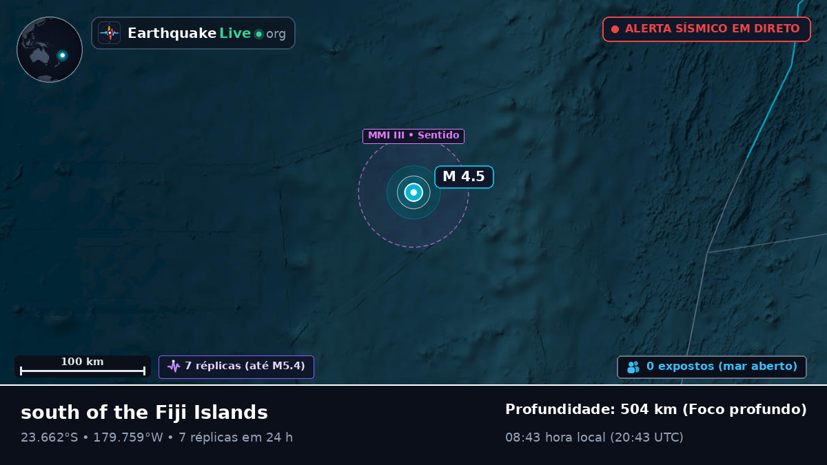 Oceano Pacífico Sul (Tonga)