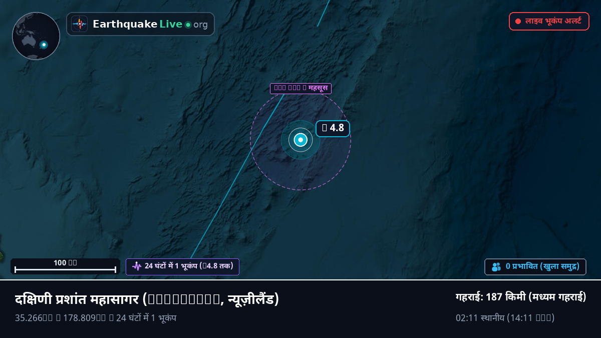 दक्षिणी प्रशांत महासागर (न्यूज़ीलैंड)
