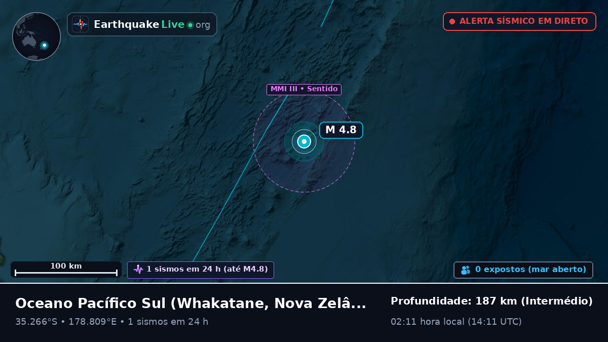 Oceano Pacífico Sul (Nova Zelândia)