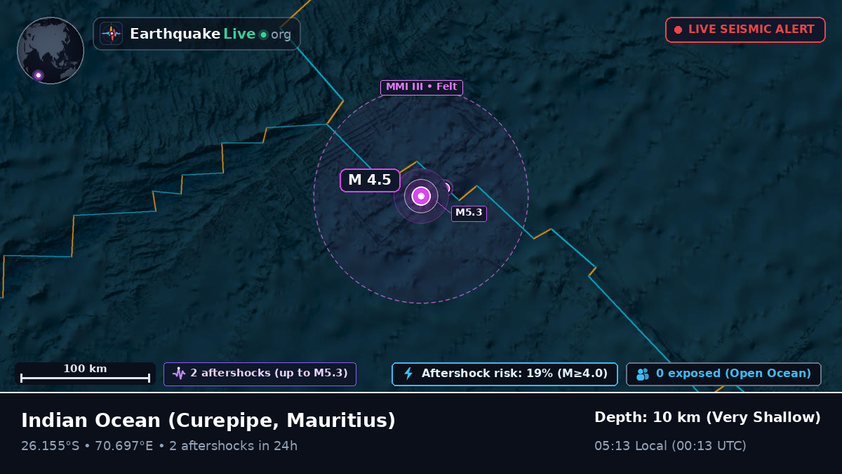 Indian Ocean (Mauritius)