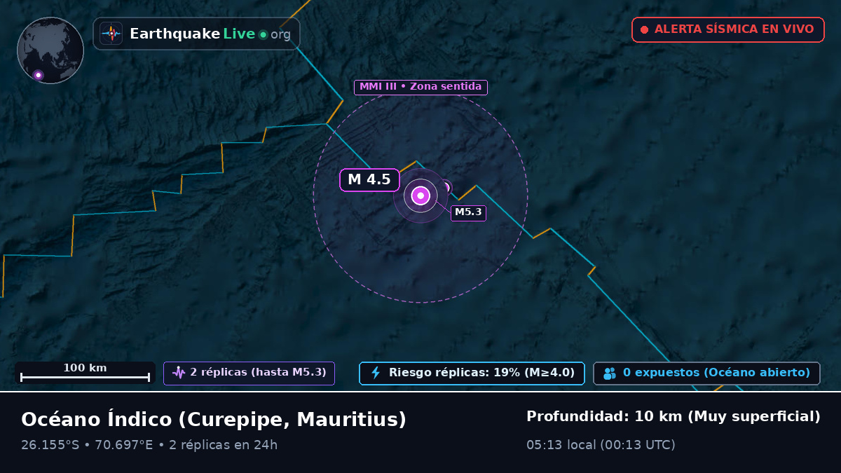 Océano Índico (Mauritius)