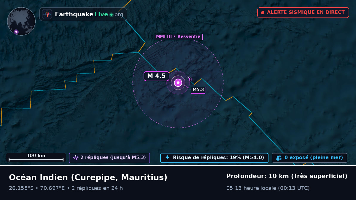 Océan Indien (Mauritius)