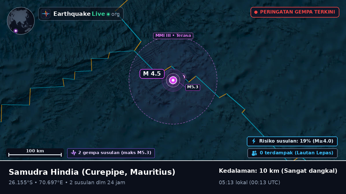 Samudra Hindia (Mauritius)