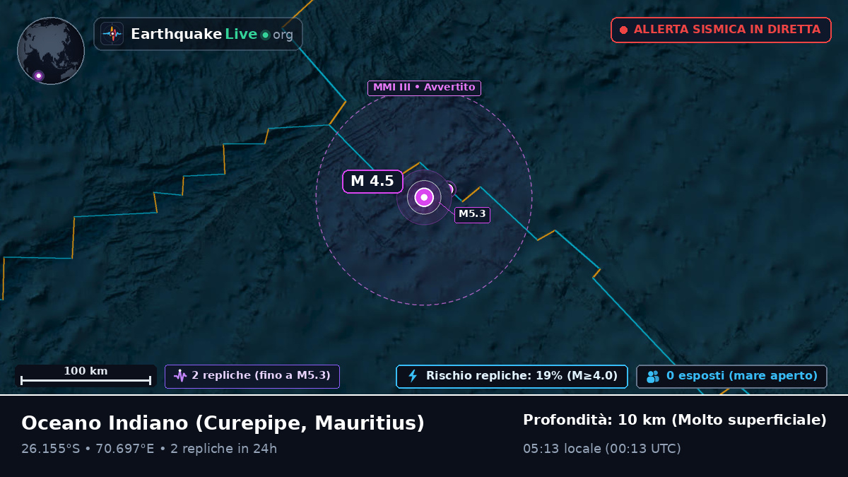 Oceano Indiano (Mauritius)