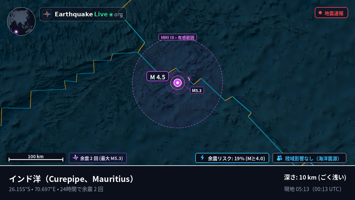 インド洋 (Mauritius)