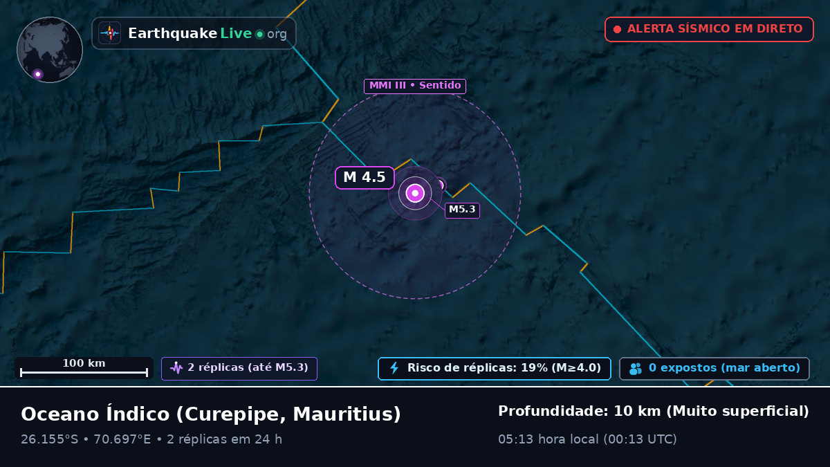 Oceano Índico (Mauritius)