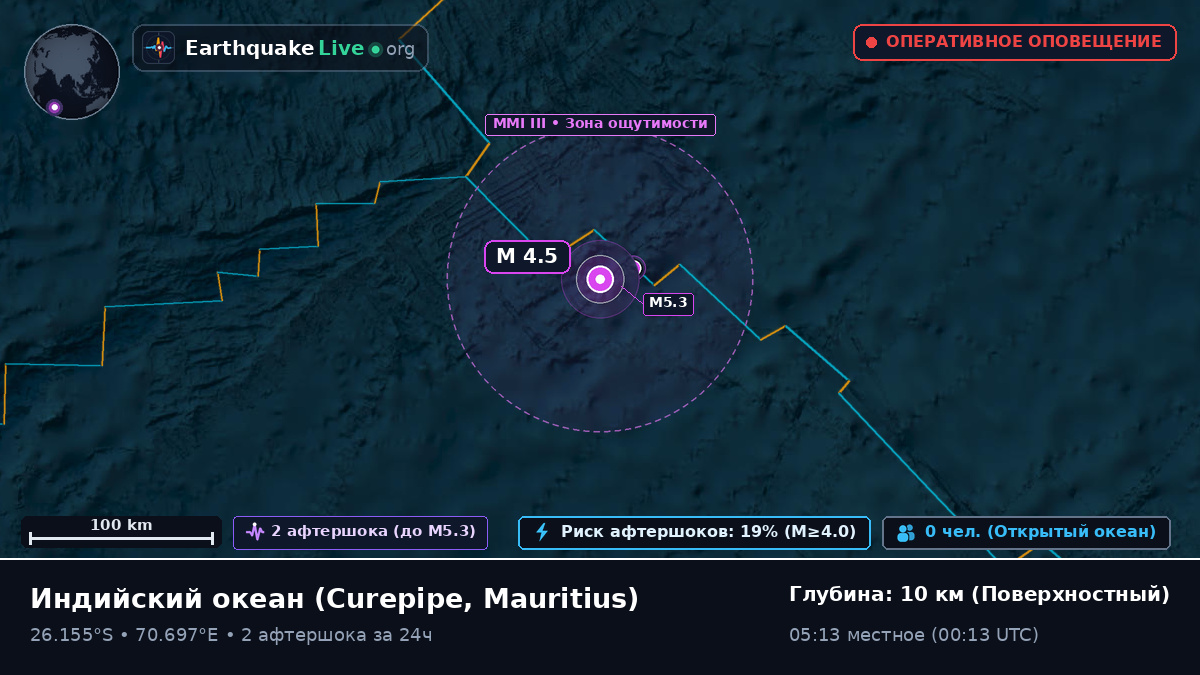 Индийский океан (Mauritius)