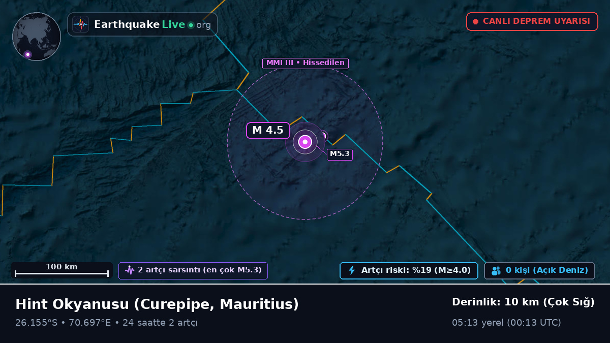 Hint Okyanusu (Mauritius)