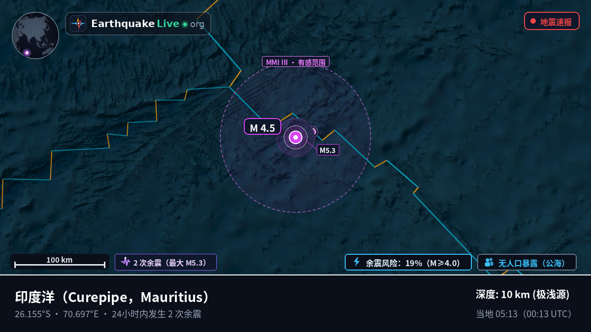 印度洋 (Mauritius)