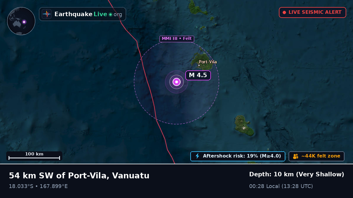 Off the coast of Port Vila, Vanuatu