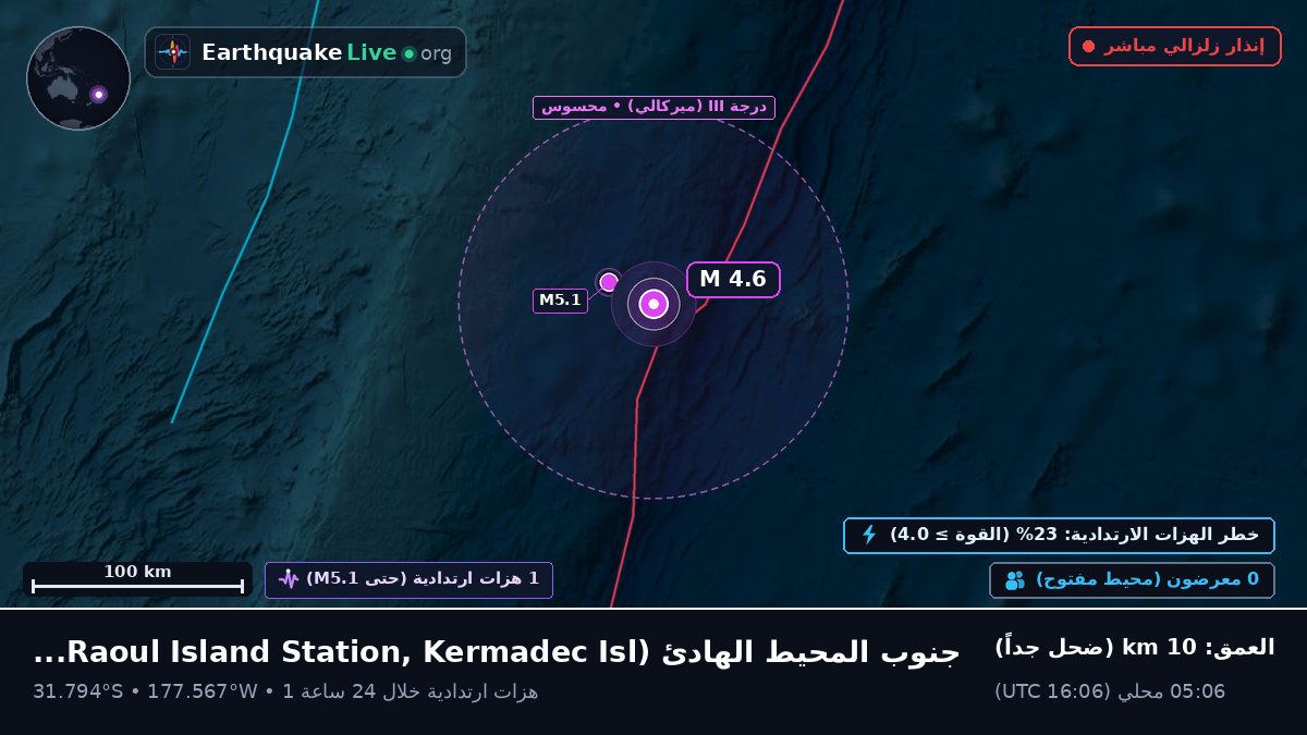 جنوب المحيط الهادئ (Kermadec Islands)