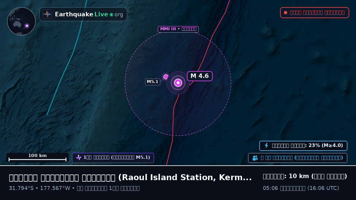 দক্ষিণ প্রশান্ত মহাসাগর (Kermadec Islands)