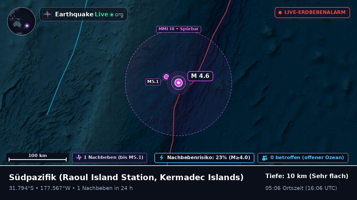 Südpazifik (Kermadec Islands)