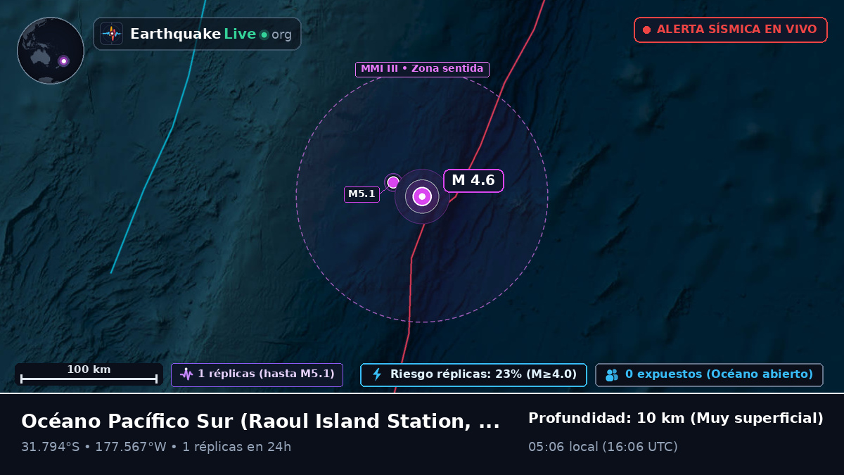 Océano Pacífico Sur (Kermadec Islands)